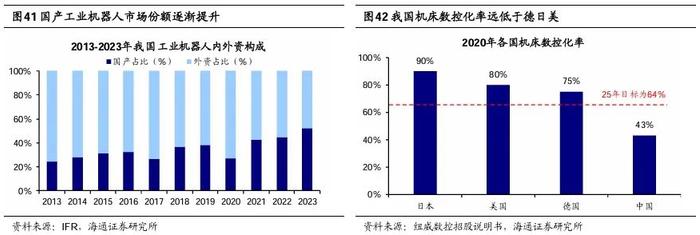 【海通策略】他山之石：老龄化背景下经济与产业发展经验（吴信坤、刘颖、陈菲）