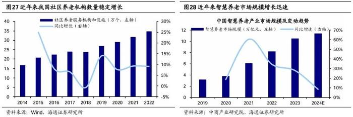 【海通策略】他山之石：老龄化背景下经济与产业发展经验（吴信坤、刘颖、陈菲）