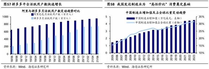 【海通策略】他山之石：老龄化背景下经济与产业发展经验（吴信坤、刘颖、陈菲）