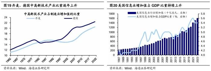 【海通策略】他山之石：老龄化背景下经济与产业发展经验（吴信坤、刘颖、陈菲）