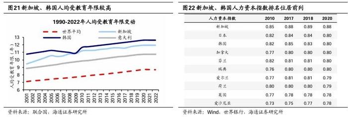 【海通策略】他山之石：老龄化背景下经济与产业发展经验（吴信坤、刘颖、陈菲）