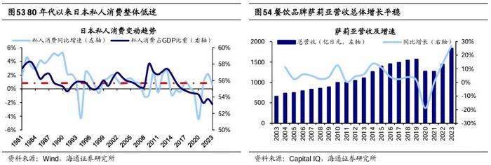 【海通策略】他山之石：老龄化背景下经济与产业发展经验（吴信坤、刘颖、陈菲）