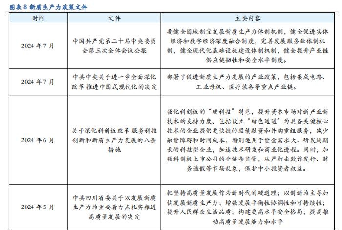 【华安证券·机械设备】行业年度：中期季度投资策略_2024年下半年策略——收、放、自、如