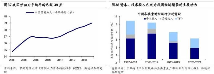 【海通策略】他山之石：老龄化背景下经济与产业发展经验（吴信坤、刘颖、陈菲）