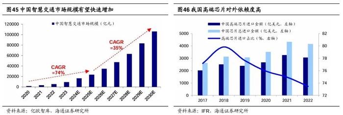 【海通策略】他山之石：老龄化背景下经济与产业发展经验（吴信坤、刘颖、陈菲）