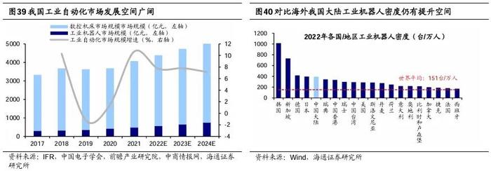 【海通策略】他山之石：老龄化背景下经济与产业发展经验（吴信坤、刘颖、陈菲）