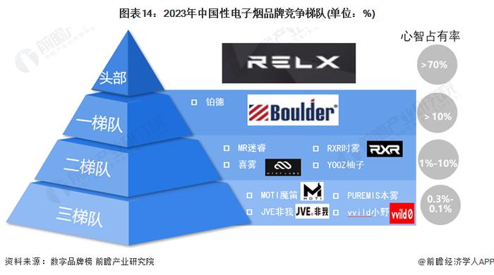 预见2024：《2024年中国电子烟行业全景图谱》(附市场规模、竞争格局和发展前景等)