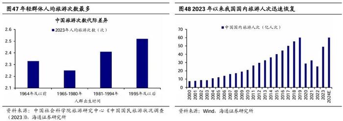 【海通策略】他山之石：老龄化背景下经济与产业发展经验（吴信坤、刘颖、陈菲）