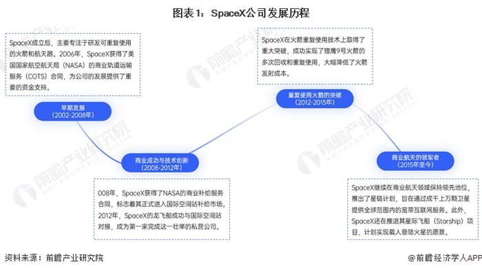 人类首次：SpaceX将执行载人极地飞行任务！航天器将直接飞越北极和南极，单独绕地球飞行【附商业航天市场发展前景分析】