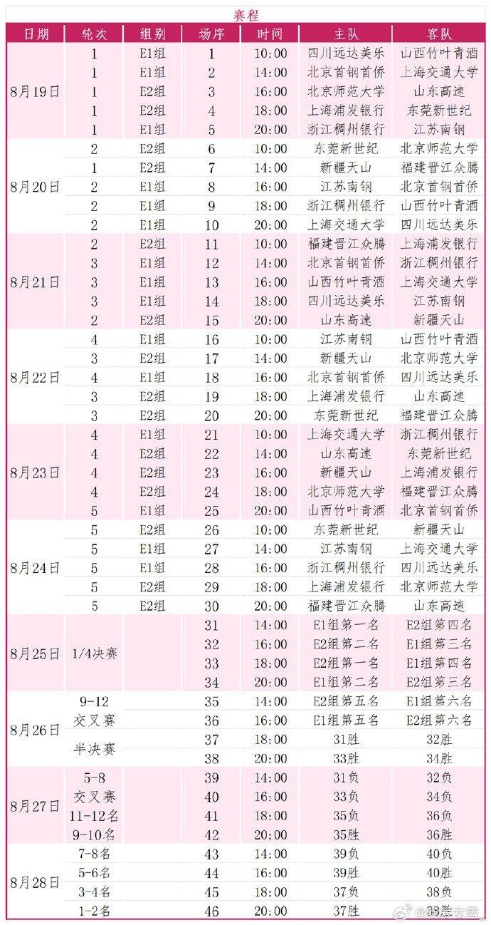 2024年全国女子篮球锦标赛第二阶段将于8月19日拉开帷幕