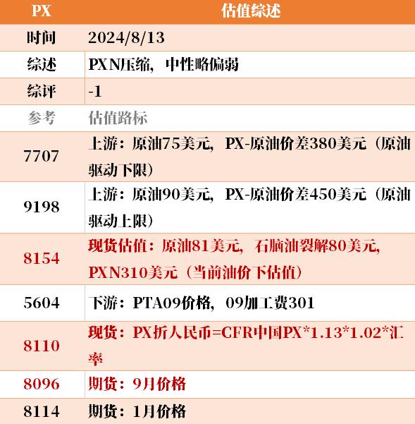 目前大宗商品的估值走到什么位置了？8-13