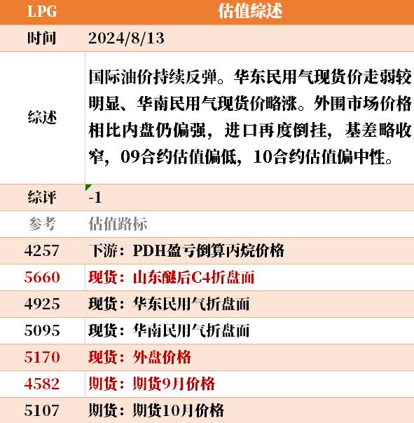 目前大宗商品的估值走到什么位置了？8-13