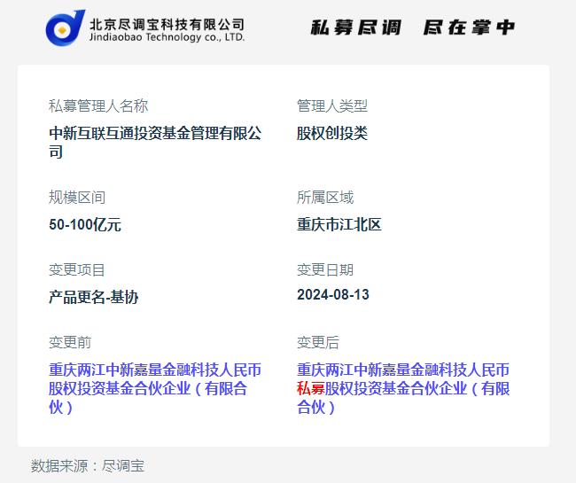 中新互联互通投资基金管理有限公司旗下产品发生基金更名或基金迁址