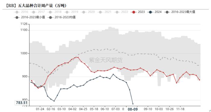 铁合金：比春节期间还低的需求？