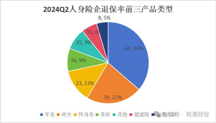 退保排行榜丨行业退保情况大幅改善！三公司产品退保率超100%