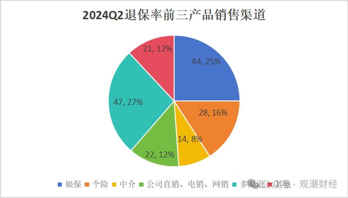 退保排行榜丨行业退保情况大幅改善！三公司产品退保率超100%