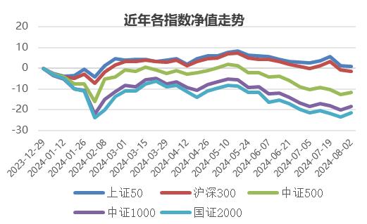 国内外市场均起波澜，CTA策略对冲风险 | 金斧子周度量化市场观察