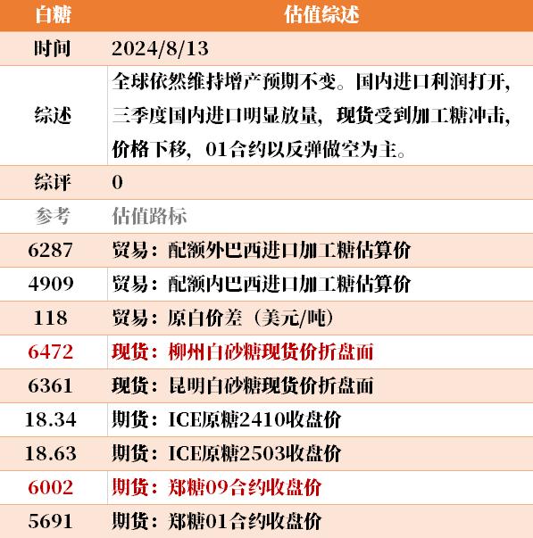 目前大宗商品的估值走到什么位置了？8-13