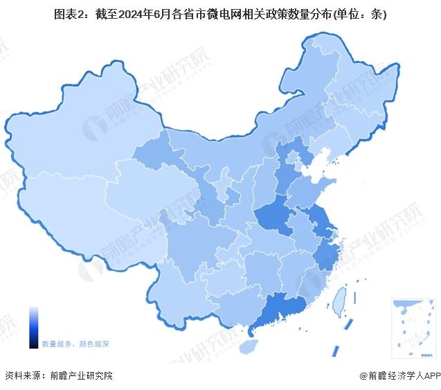 2024年中国微电网行业政策现状分析 河南、江苏、广东等省份政策较多【组图】