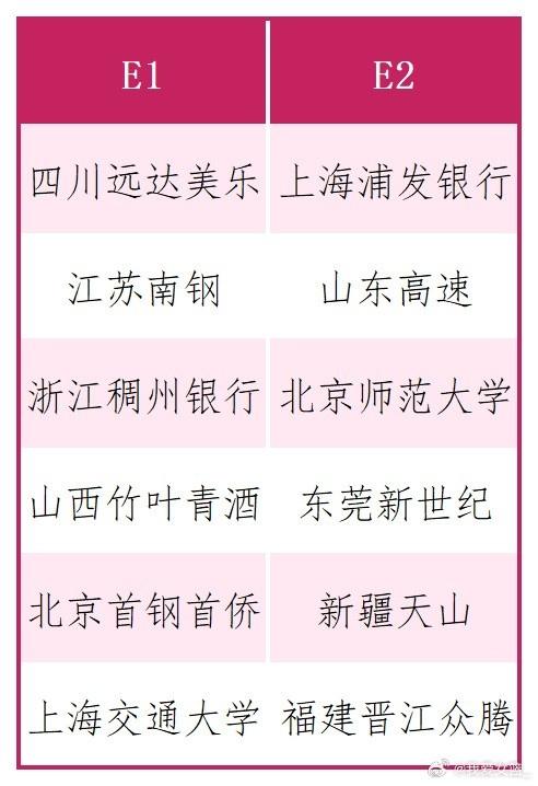 2024年全国女子篮球锦标赛第二阶段将于8月19日拉开帷幕