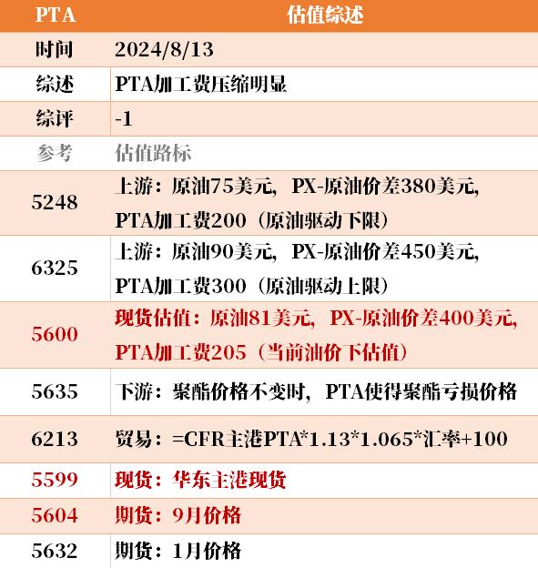 目前大宗商品的估值走到什么位置了？8-13