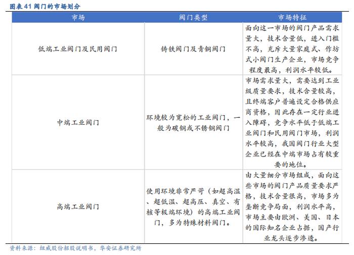 【华安证券·机械设备】行业年度：中期季度投资策略_2024年下半年策略——收、放、自、如