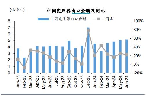 永赢看市 | 进出口贸易稳中有进，“出口链”挖掘哪些潜力方向？