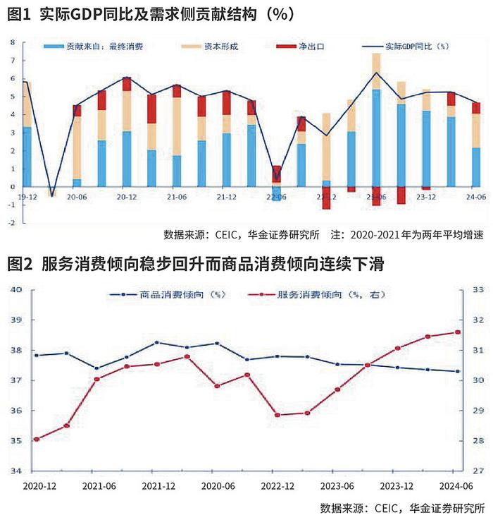 提振消费扩内需蕴含哪些机会