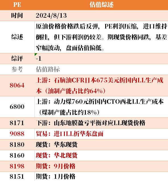 目前大宗商品的估值走到什么位置了？8-13