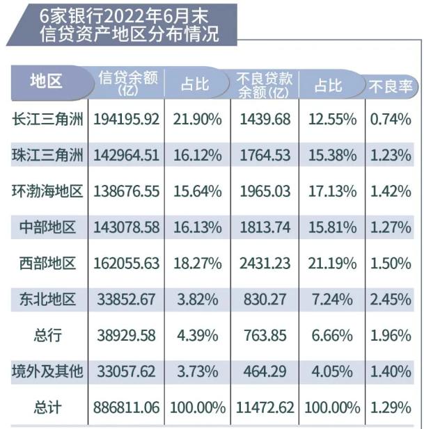 宁波银行为什么不爱“高分红”？