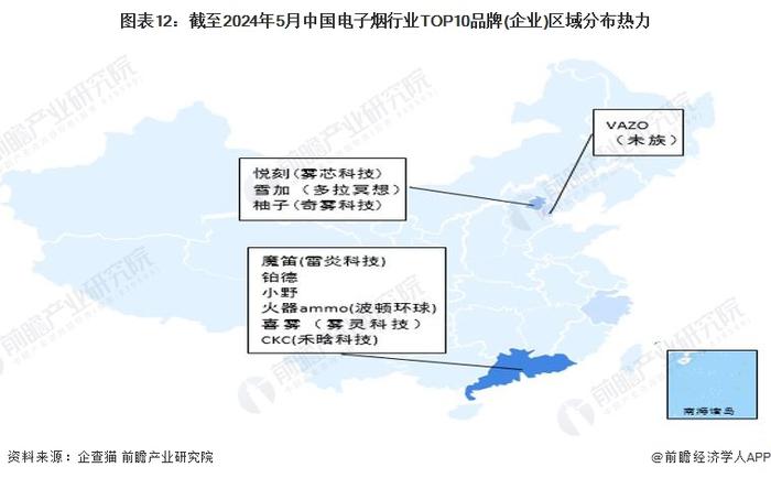 预见2024：《2024年中国电子烟行业全景图谱》(附市场规模、竞争格局和发展前景等)