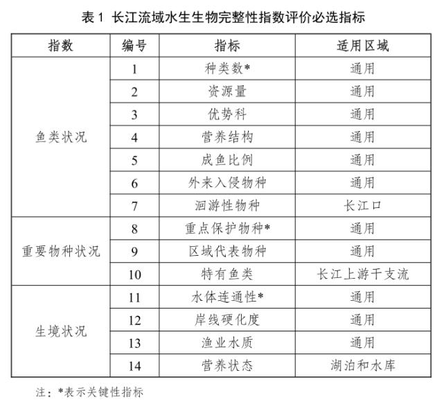 ​4部门发布最新公报，长江水生生物资源持续恢复