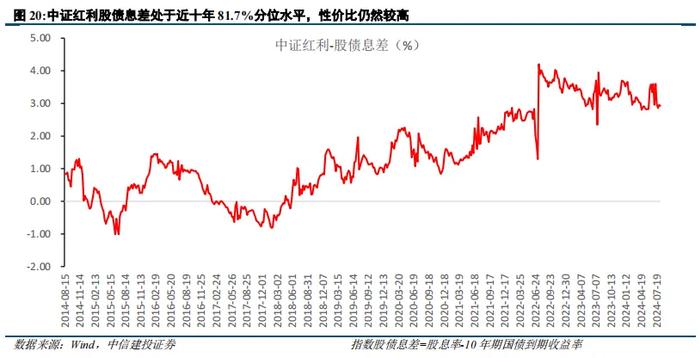 逆势上涨 医药跌到底了？“国家队”最新动向出炉！