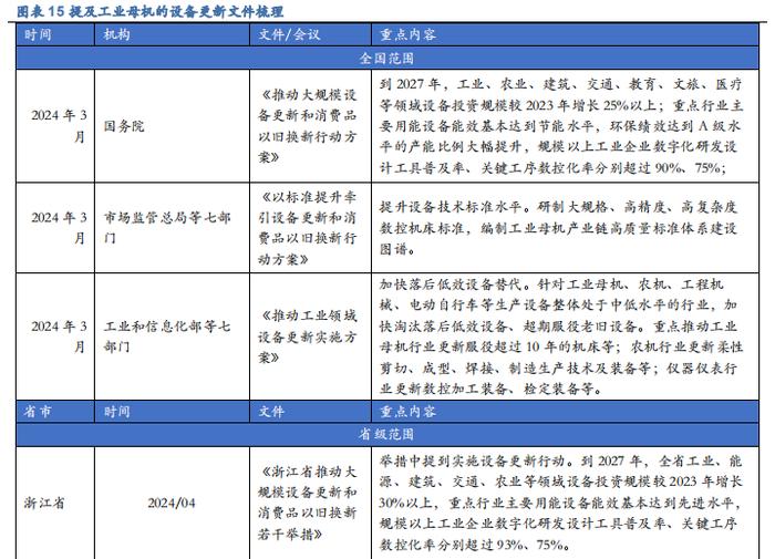 【华安证券·机械设备】行业年度：中期季度投资策略_2024年下半年策略——收、放、自、如