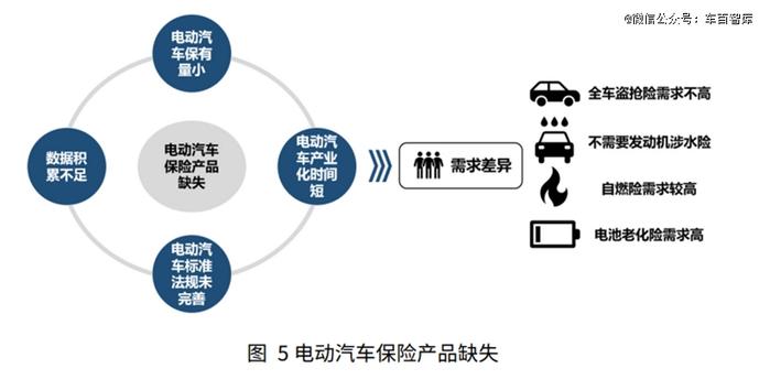 新能源车险到底「卡」在哪？