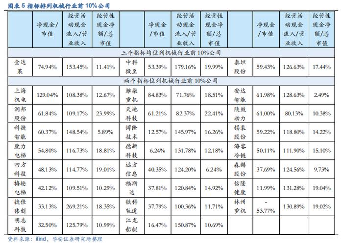 【华安证券·机械设备】行业年度：中期季度投资策略_2024年下半年策略——收、放、自、如