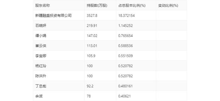 统一股份：2024年上半年盈利2266.62万元 同比扭亏