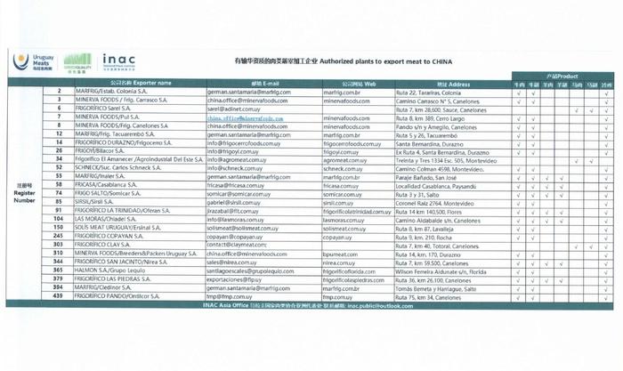 关于请警惕不法分子冒充乌拉圭肉类加工厂进行诈骗活动的通知