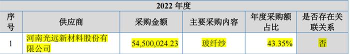 向实控人姨夫高价出货，IPO前二股东惹上官非