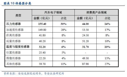 【华安证券·机械设备】行业年度：中期季度投资策略_2024年下半年策略——收、放、自、如