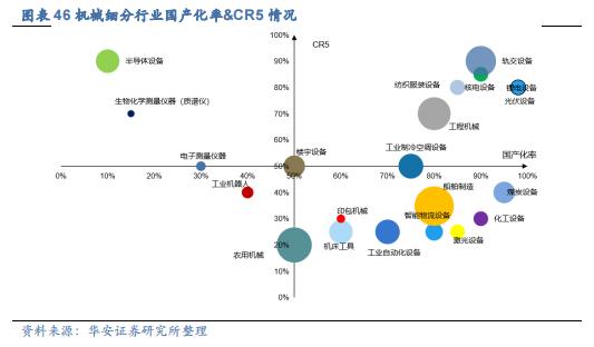 【华安证券·机械设备】行业年度：中期季度投资策略_2024年下半年策略——收、放、自、如