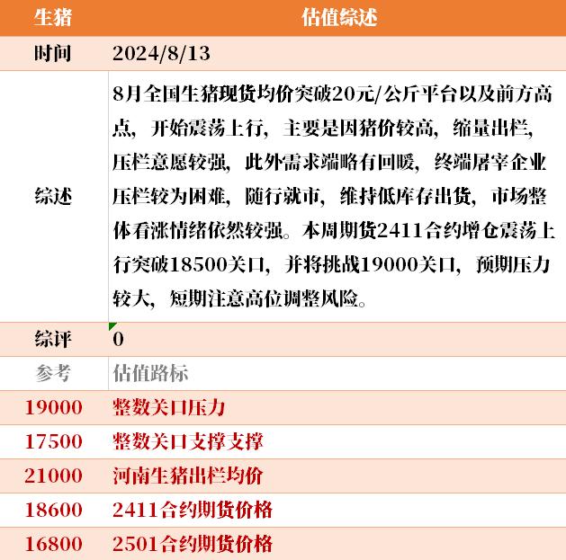 目前大宗商品的估值走到什么位置了？8-13