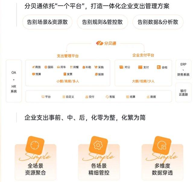 企业差旅费控：如何通过主流差旅平台降本增效？