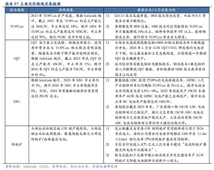 【华安证券·机械设备】行业年度：中期季度投资策略_2024年下半年策略——收、放、自、如