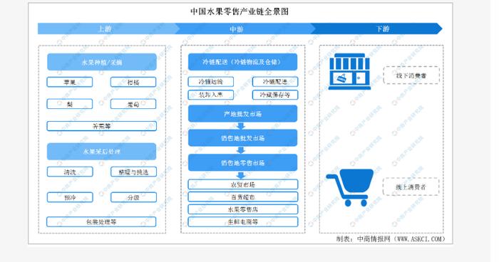 消费者吃不起水果，水果店赚不到钱？