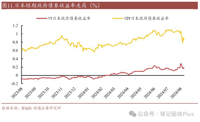 一揽子化债政策以来城投境外债共融资近3200亿元，仍有配置机会