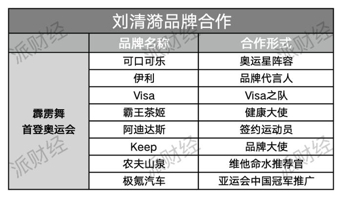 郑钦文强势夺冠，潘展乐飞鱼逆袭，品牌押注奥运冠军代言