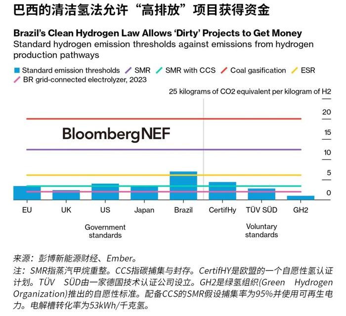 巴西新氢能法只是向前迈出的一小步 而不是巨大的飞跃