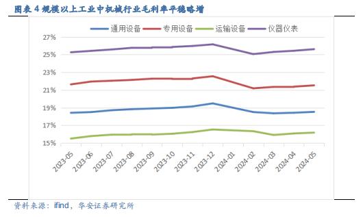 【华安证券·机械设备】行业年度：中期季度投资策略_2024年下半年策略——收、放、自、如