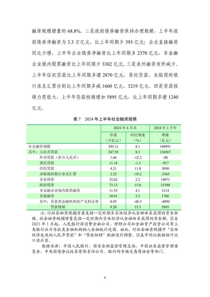 中国人民银行：2024年第二季度中国货币政策执行报告